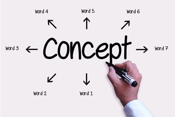 Concept là gì? Ứng dụng của Concept vào các lĩnh vực khác